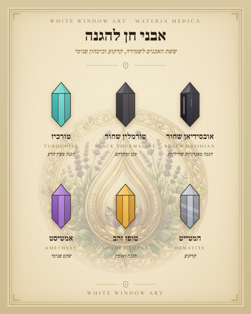 אבני חן להגנה